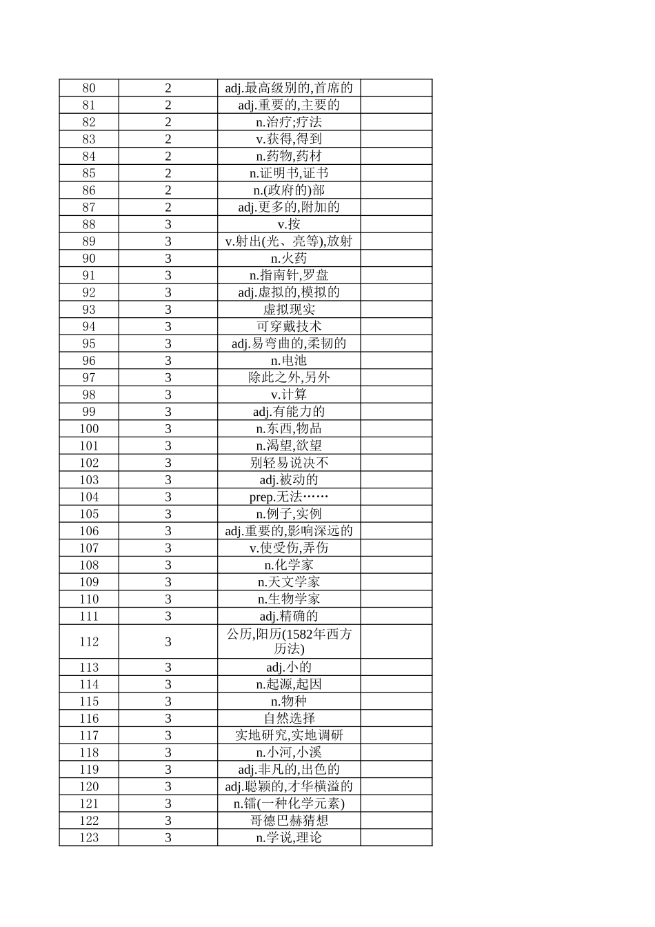 高中英语外研版必修三 （英译汉默写）_第3页