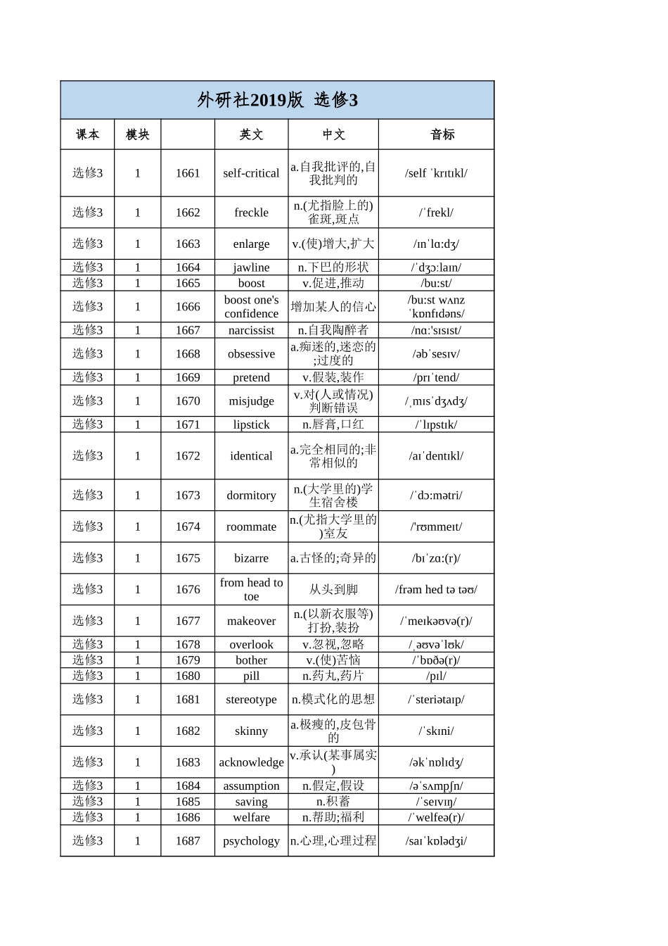 高中英语外研版选修3 （背诵版）_第1页