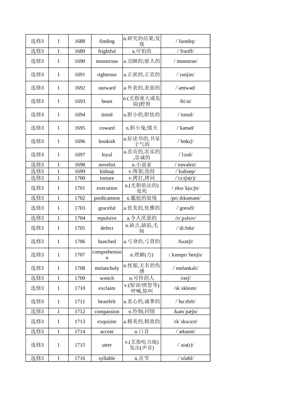 高中英语外研版选修3 （背诵版）_第2页