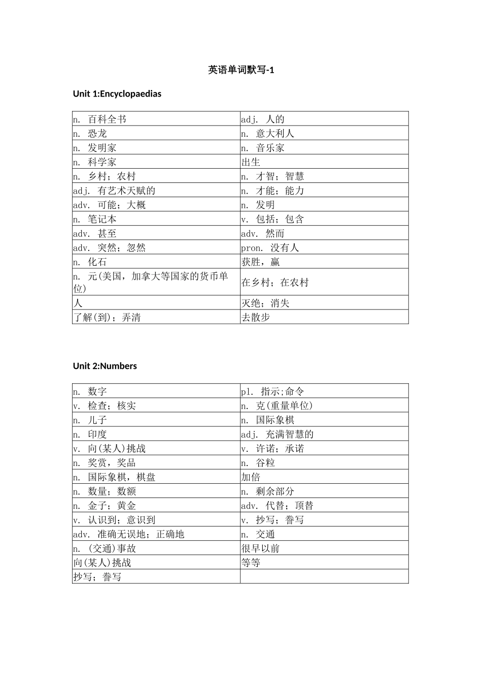 沪教版初中英语八年级上册单词默写表_第1页
