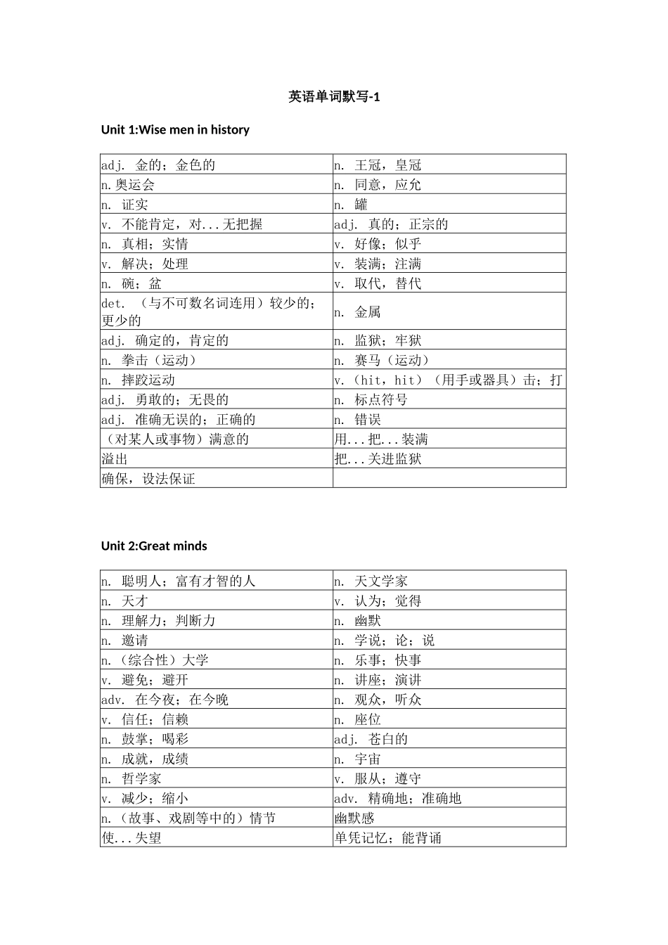 沪教版初中英语九年级上册单词默写表_第1页