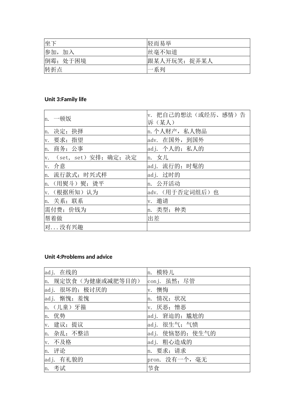 沪教版初中英语九年级上册单词默写表_第2页