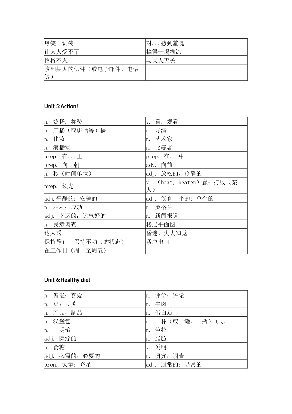 沪教版初中英语九年级上册单词默写表_第3页