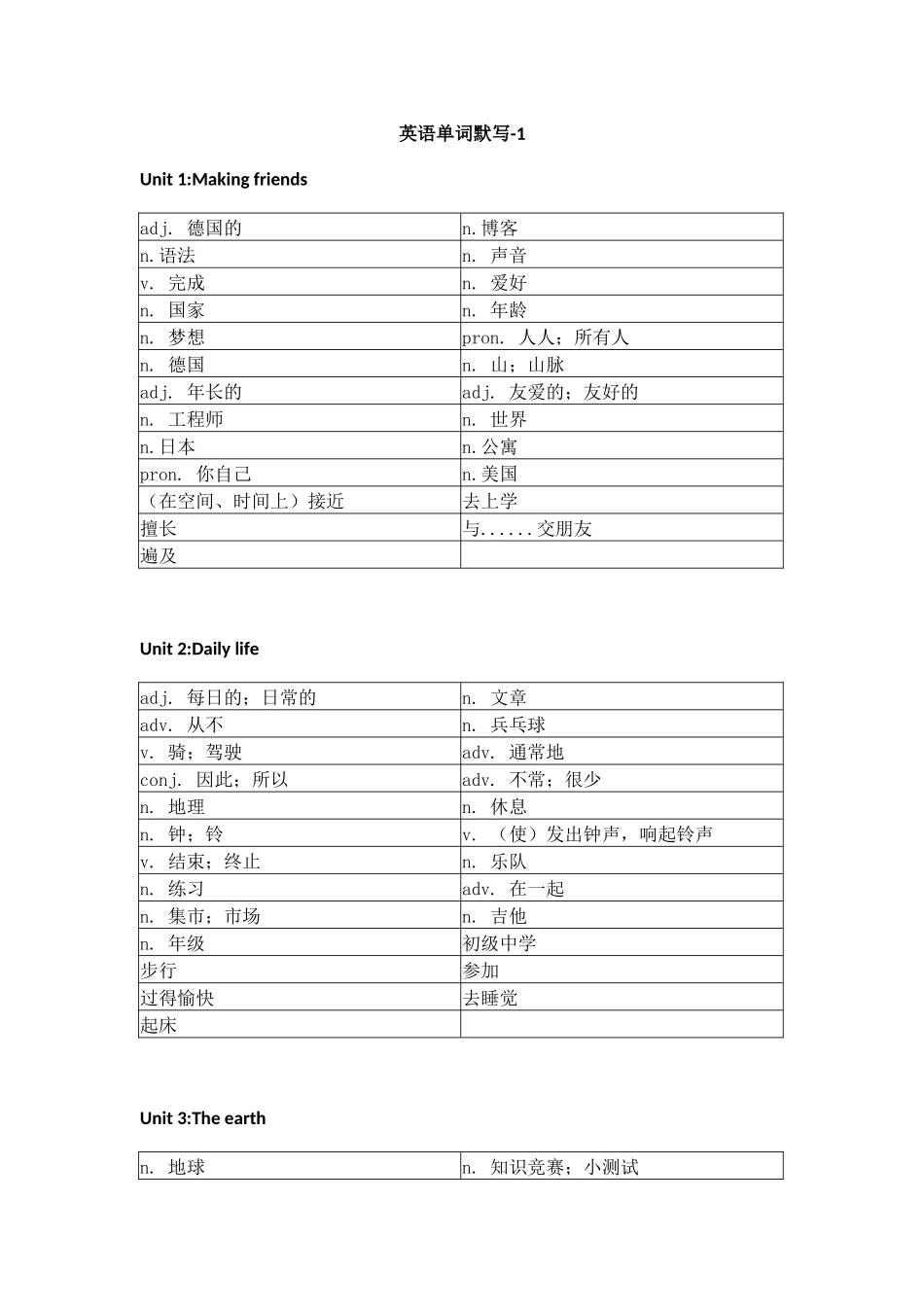 沪教版初中英语七年级上册单词默写表_第1页