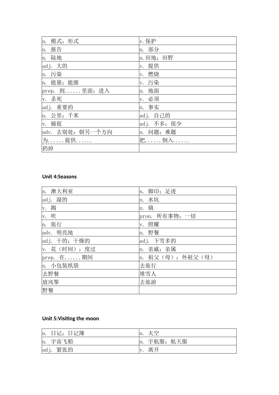 沪教版初中英语七年级上册单词默写表_第2页