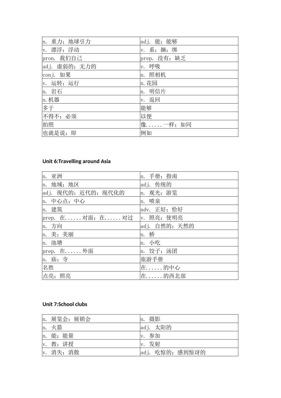 沪教版初中英语七年级上册单词默写表_第3页