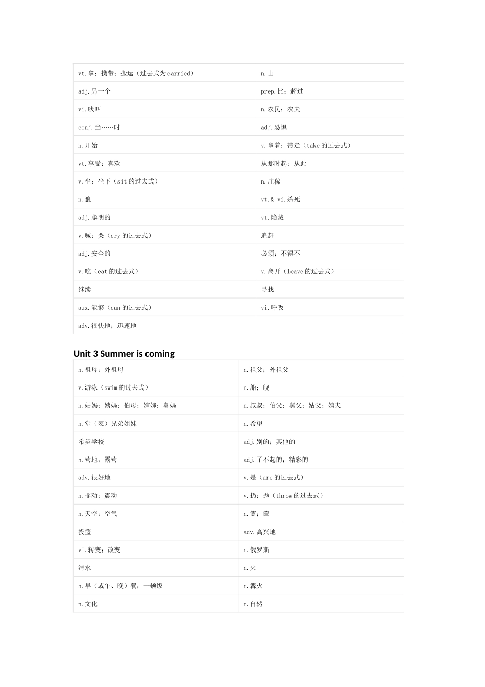 冀教版（一起）英语六年级下册单词默写表_第2页