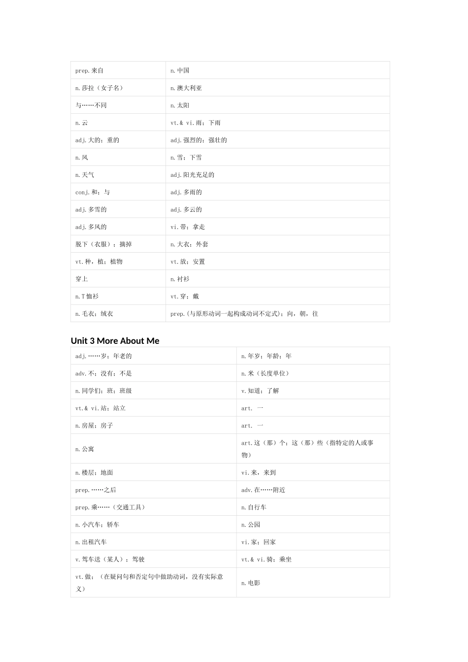 冀教版（一起）英语四年级下册单词默写表_第2页