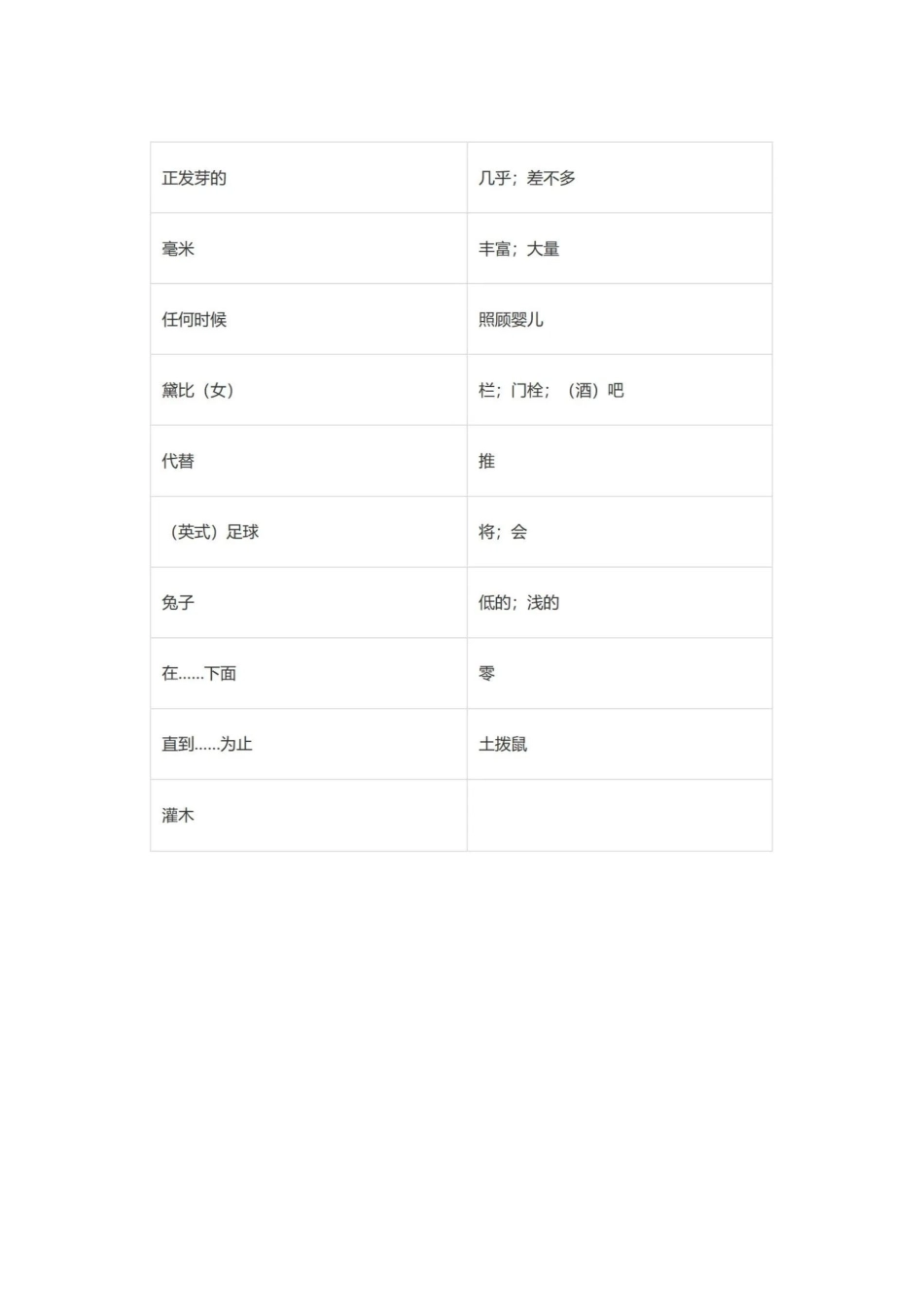 冀教版八年级下册英语单词默写表_第2页