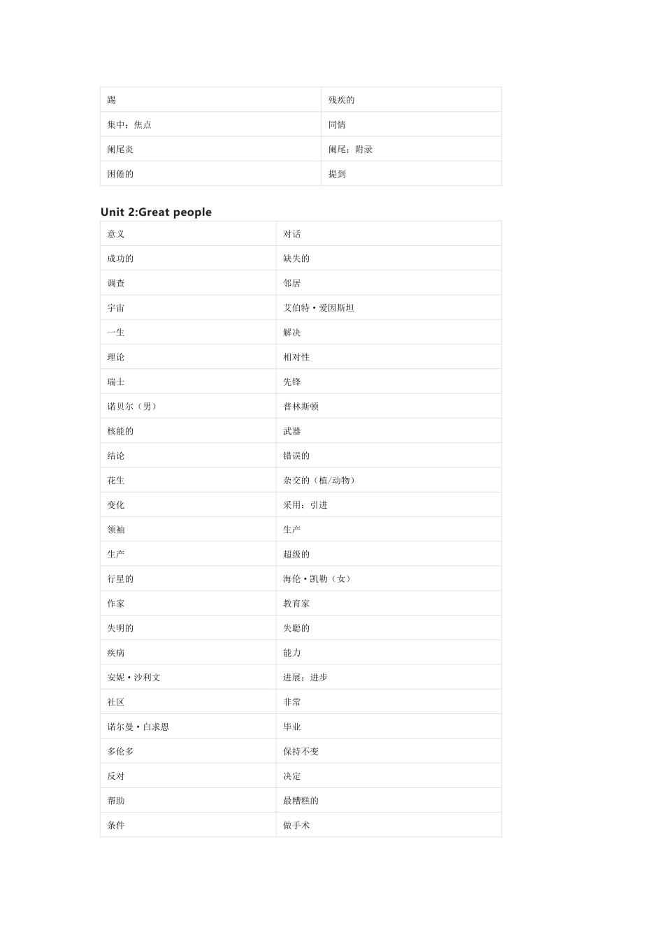冀教版九年级全一册英语单词默写表_第2页