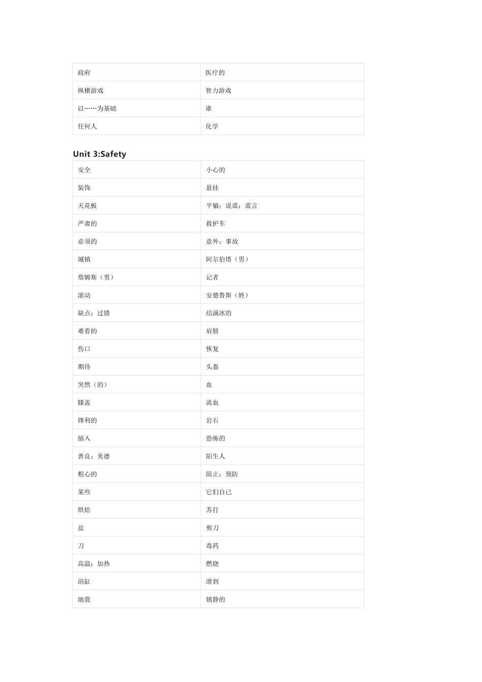 冀教版九年级全一册英语单词默写表_第3页