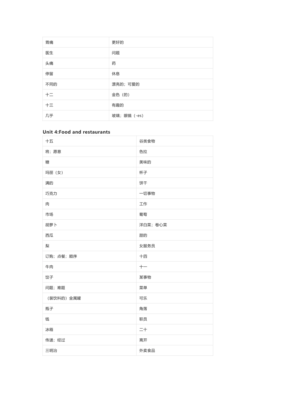 冀教版七年级上册英语单词默写表_第3页