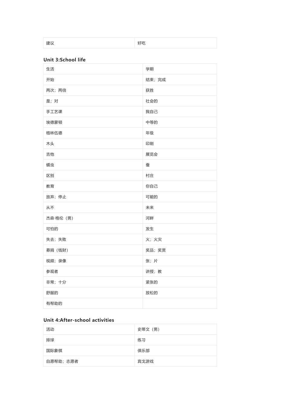 冀教版七年级下册英语单词默写表_第3页