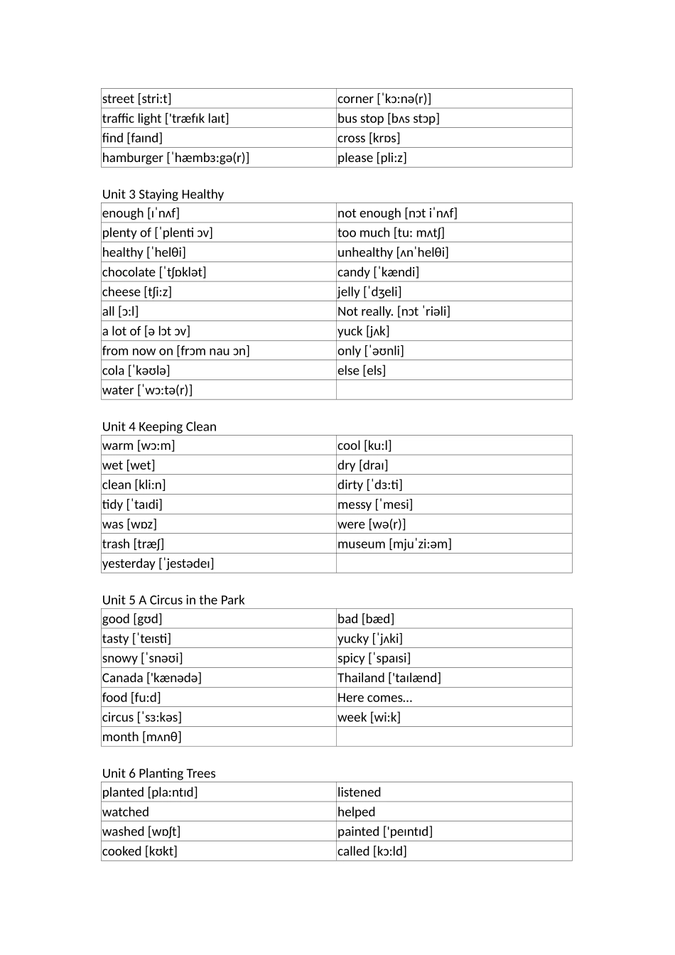 开心版小学英语六年级上册单词默写_第3页