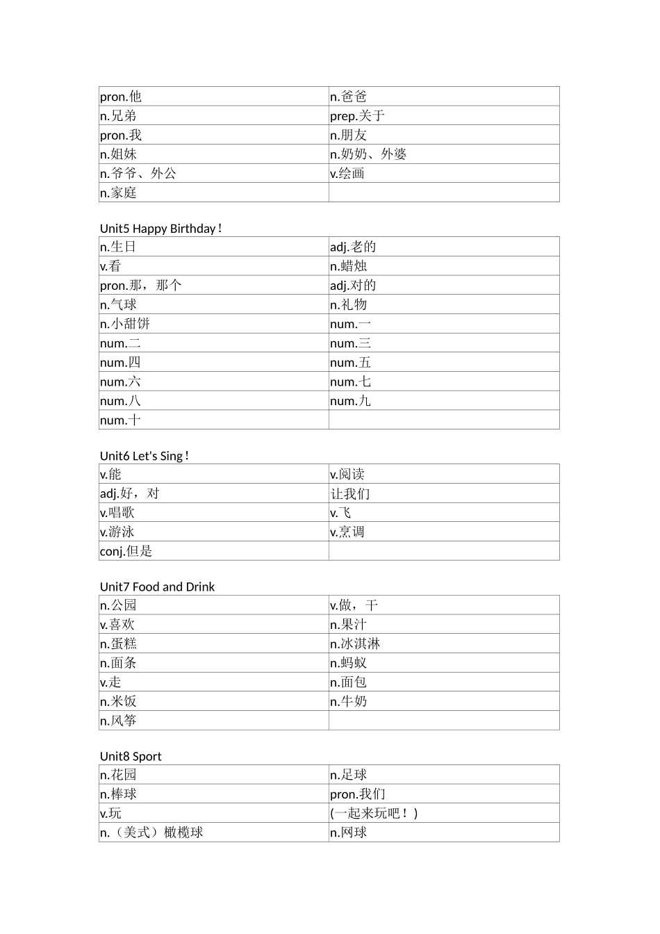 开心版小学英语三年级上册单词默写_第2页