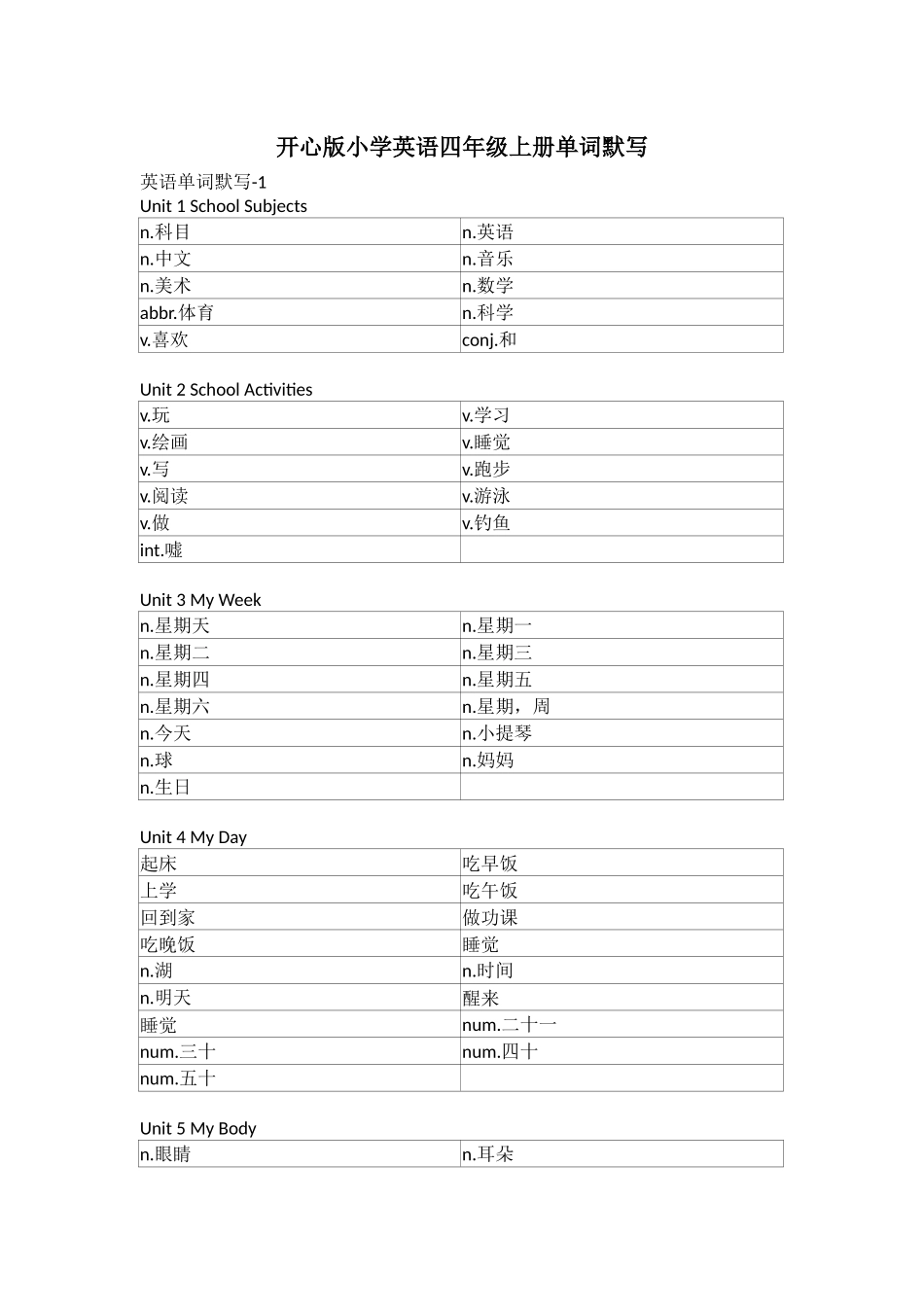 开心版小学英语四年级上册单词默写_第1页