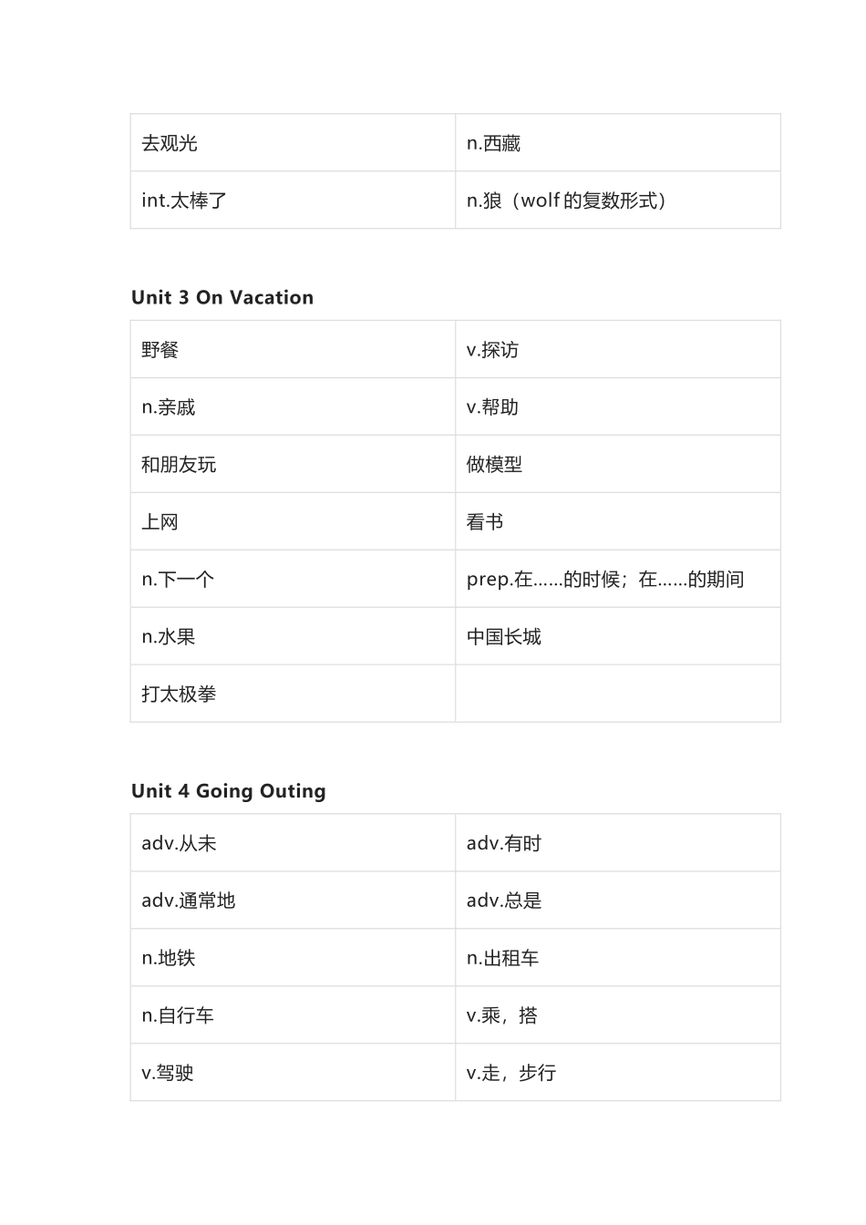 开心版小学英语五年级下册单词默写表_第2页