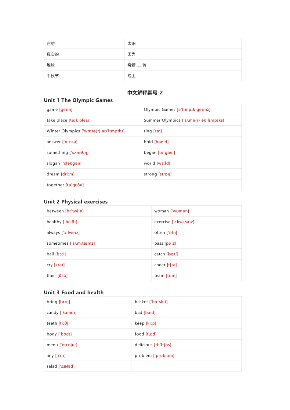 闽教版英语六年级上册单词默写表_第3页