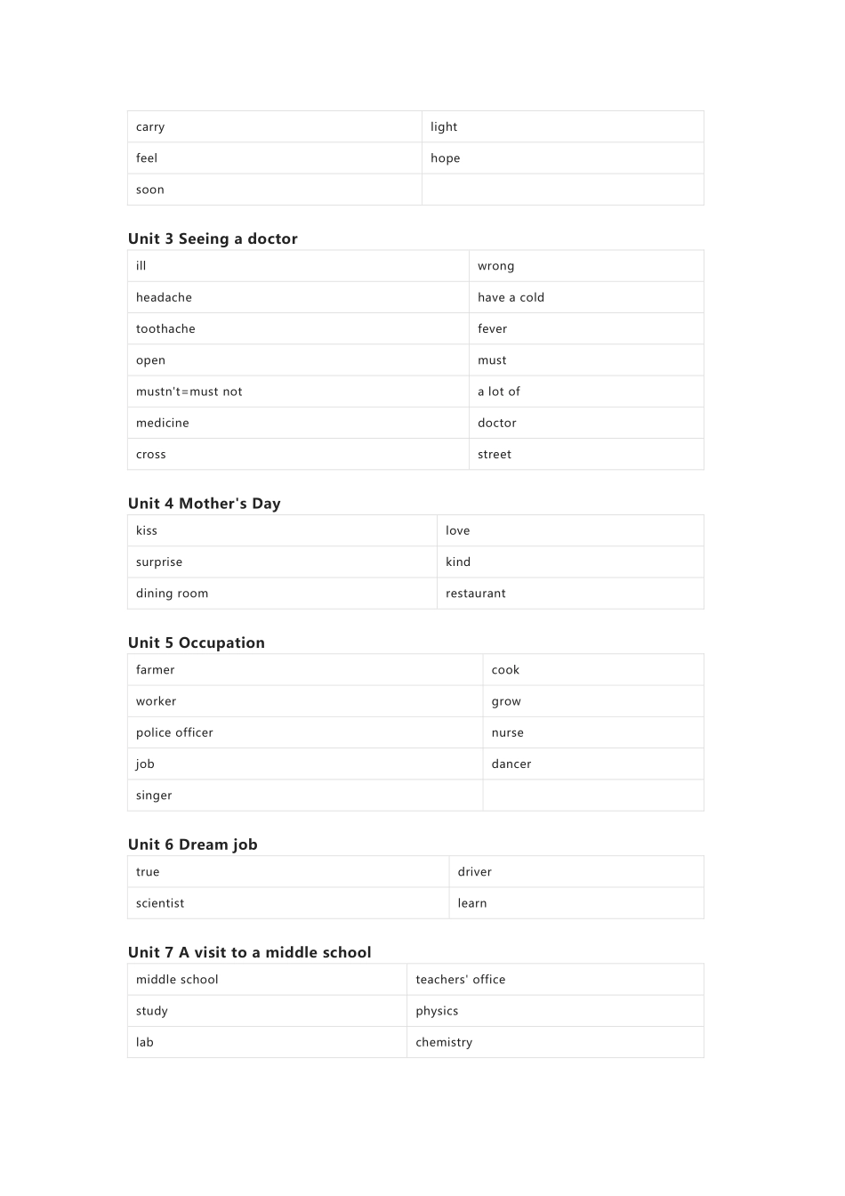 闽教版英语六年级下册单词默写表_第3页