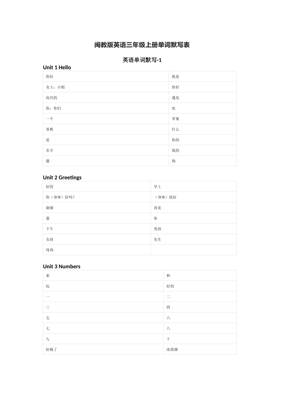 闽教版英语三年级上册单词默写表_第1页