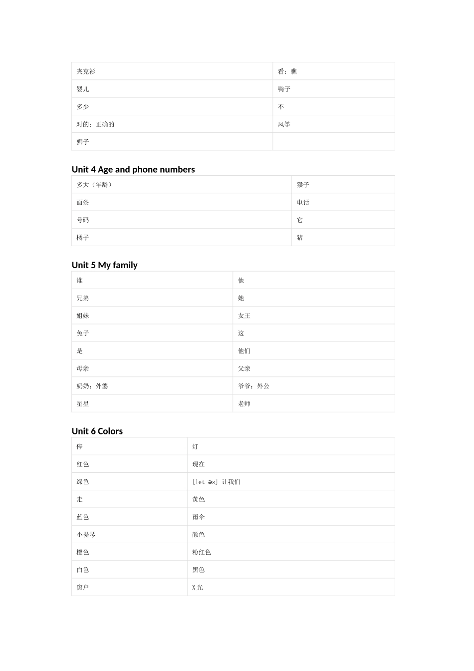 闽教版英语三年级上册单词默写表_第2页