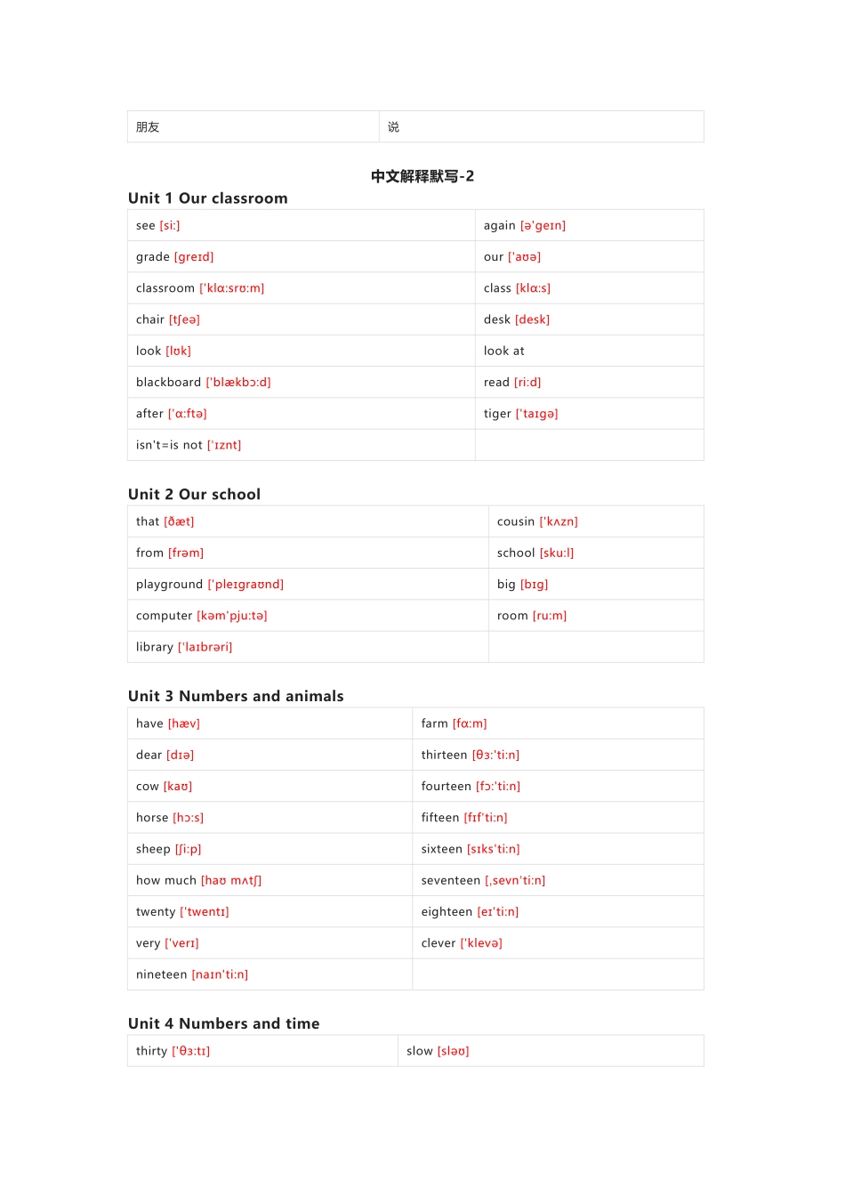 闽教版英语四年级上册单词默写表_第3页