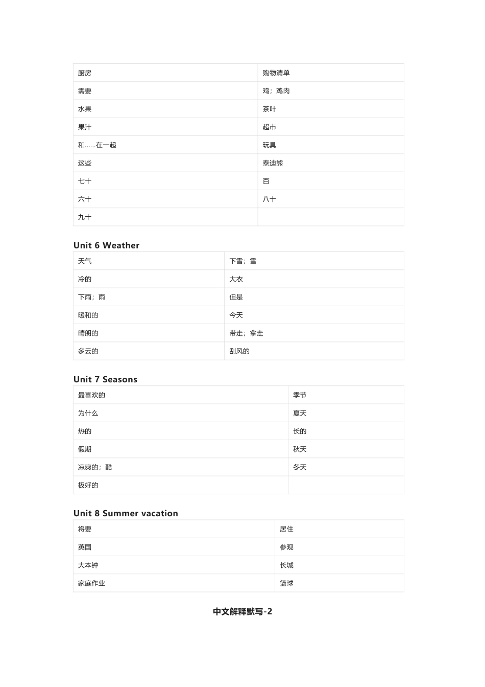闽教版英语四年级下册单词默写表_第2页