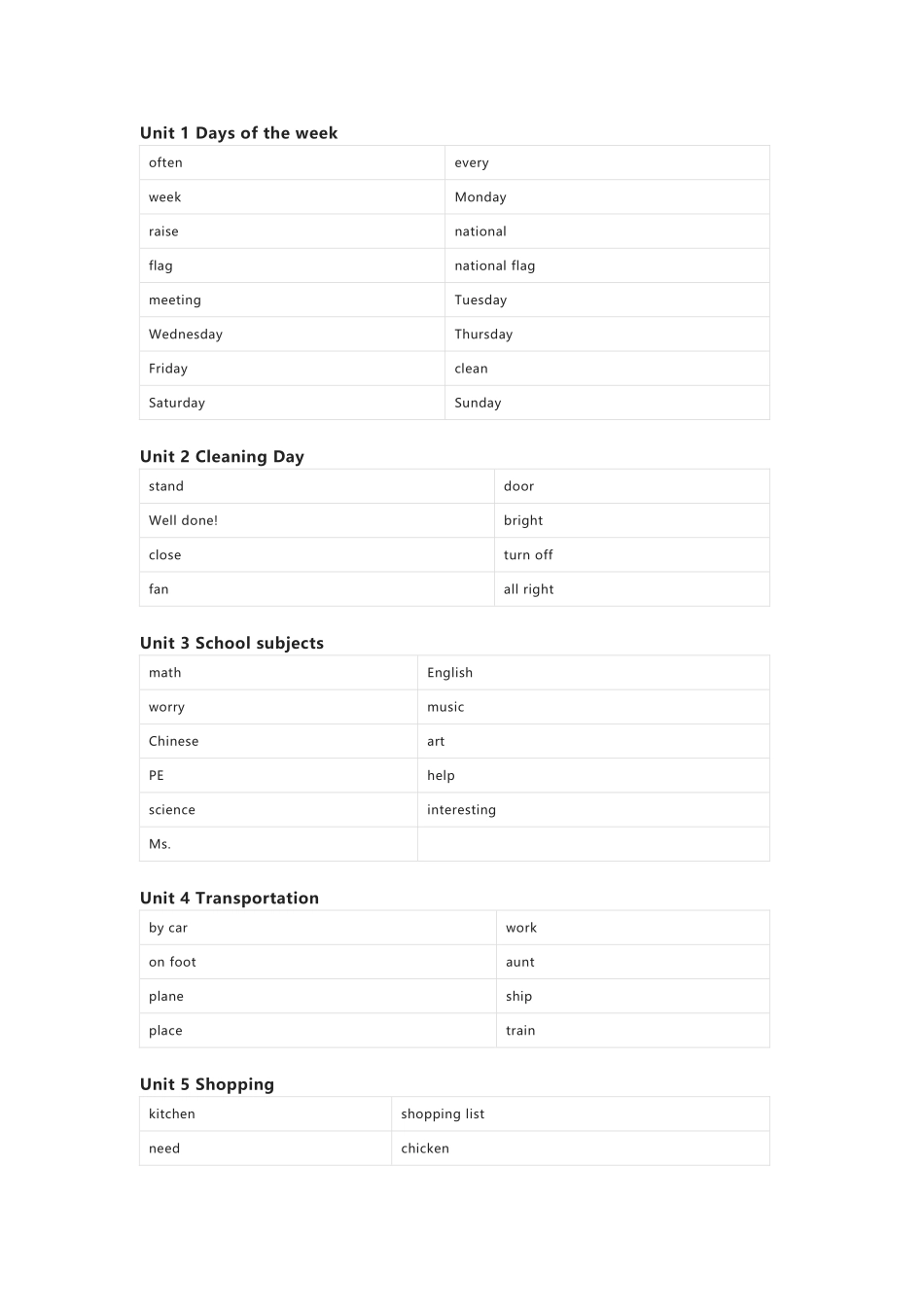 闽教版英语四年级下册单词默写表_第3页