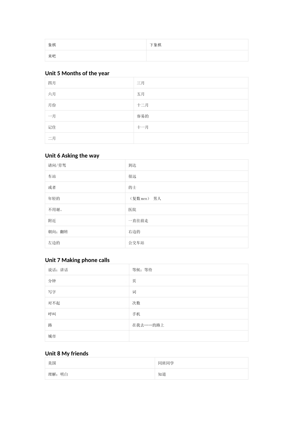 闽教版英语五年级上册单词默写表_第2页