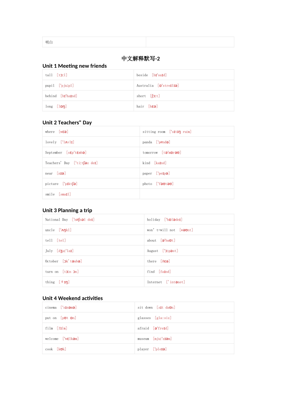 闽教版英语五年级上册单词默写表_第3页
