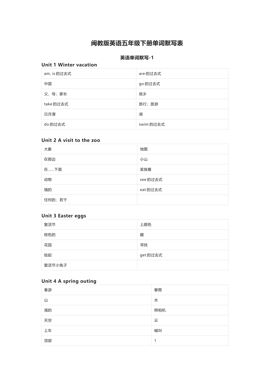 闽教版英语五年级下册单词默写表_第1页