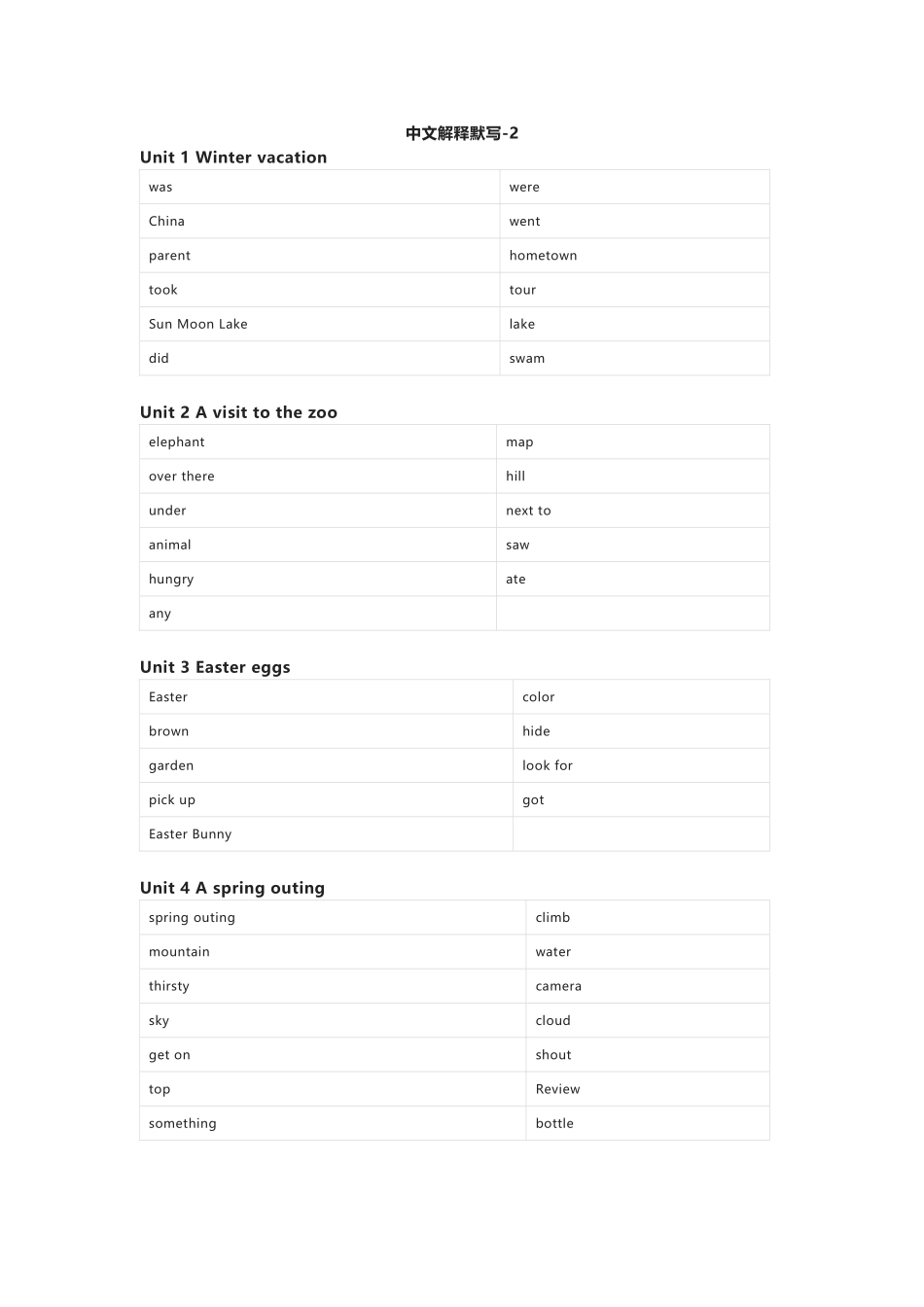 闽教版英语五年级下册单词默写表_第3页