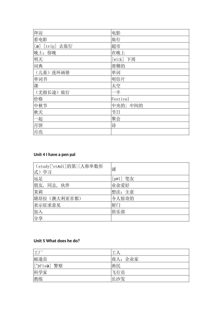 人教PEP版小学英语六年级上册单词默写_第2页