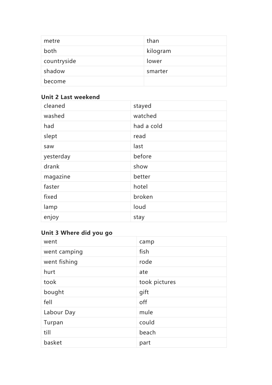 人教版PEP英语六年级下册单词默写表_第3页