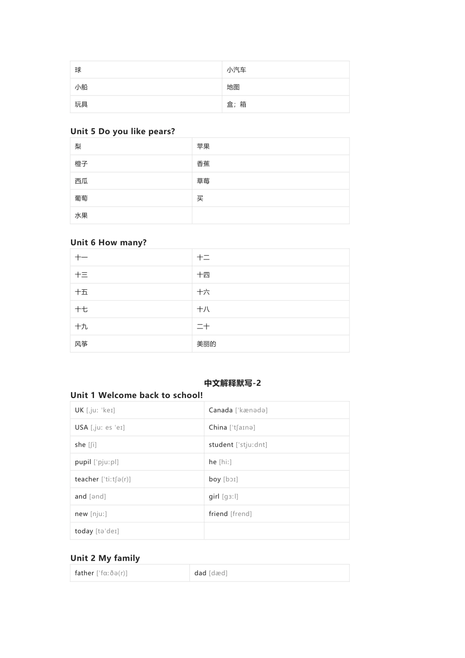 人教版PEP英语三年级下册单词默写表_第2页