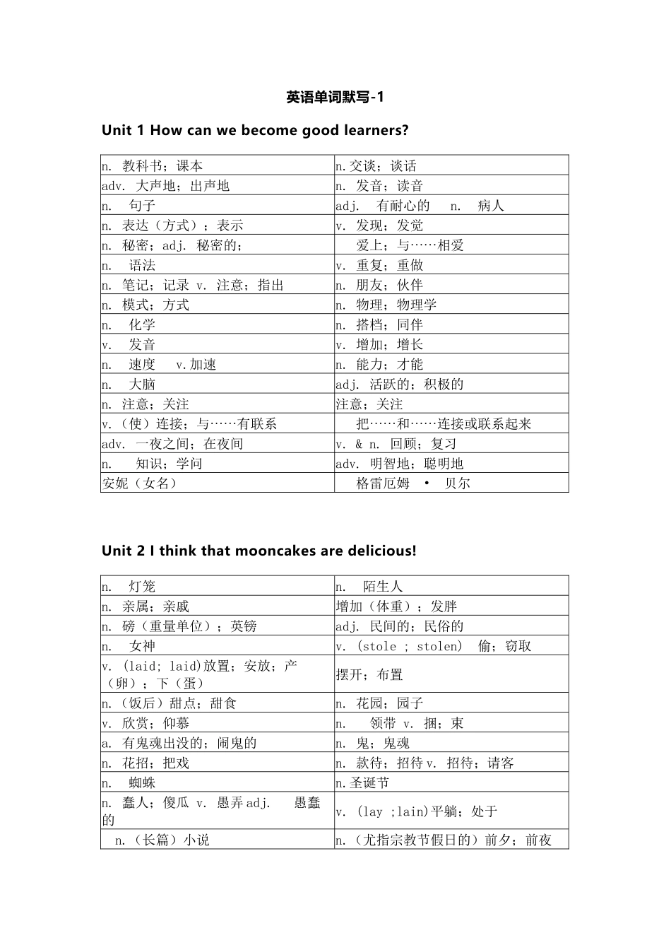 人教版初中英语九年级上册单词默写_第1页