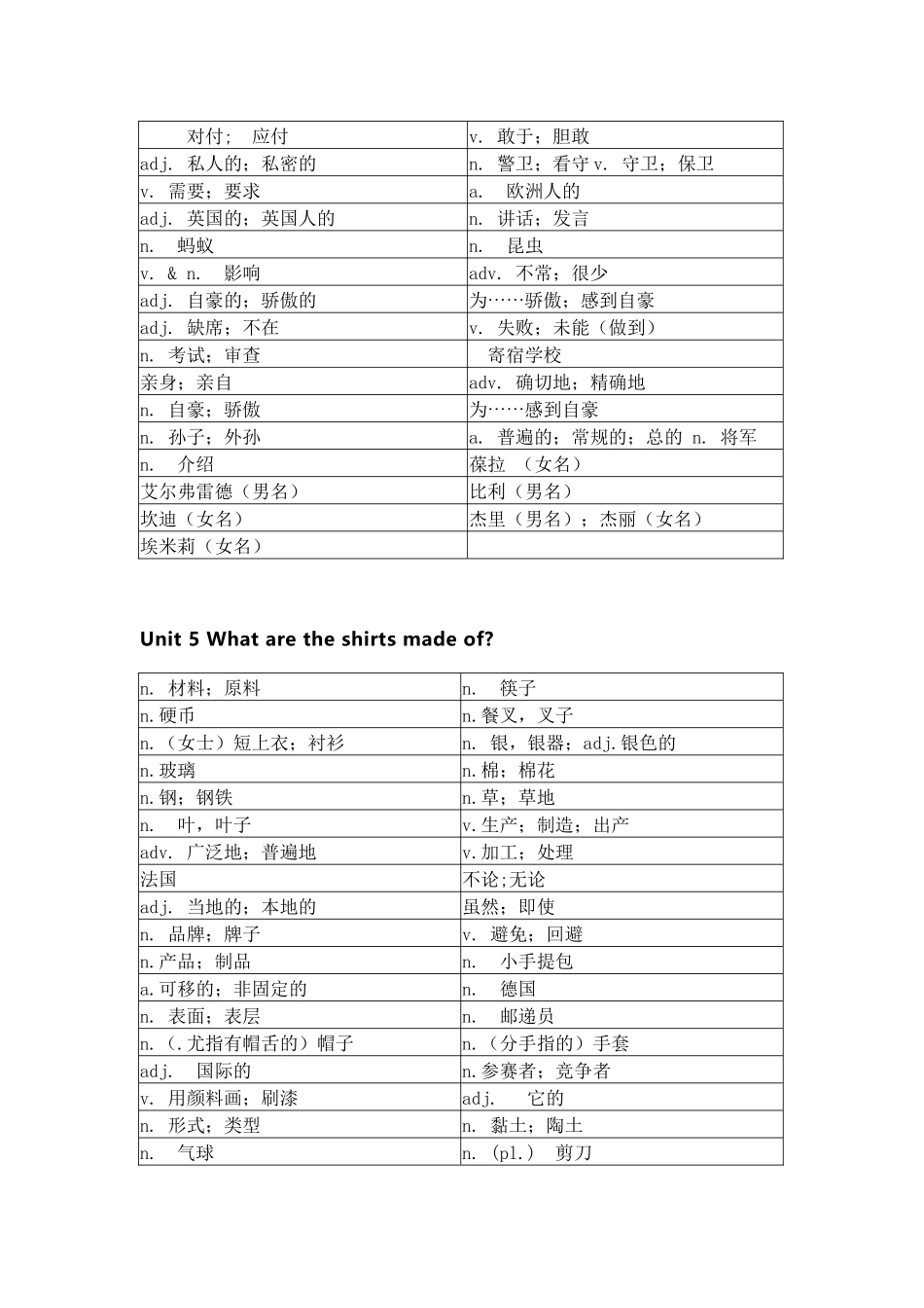 人教版初中英语九年级上册单词默写_第3页