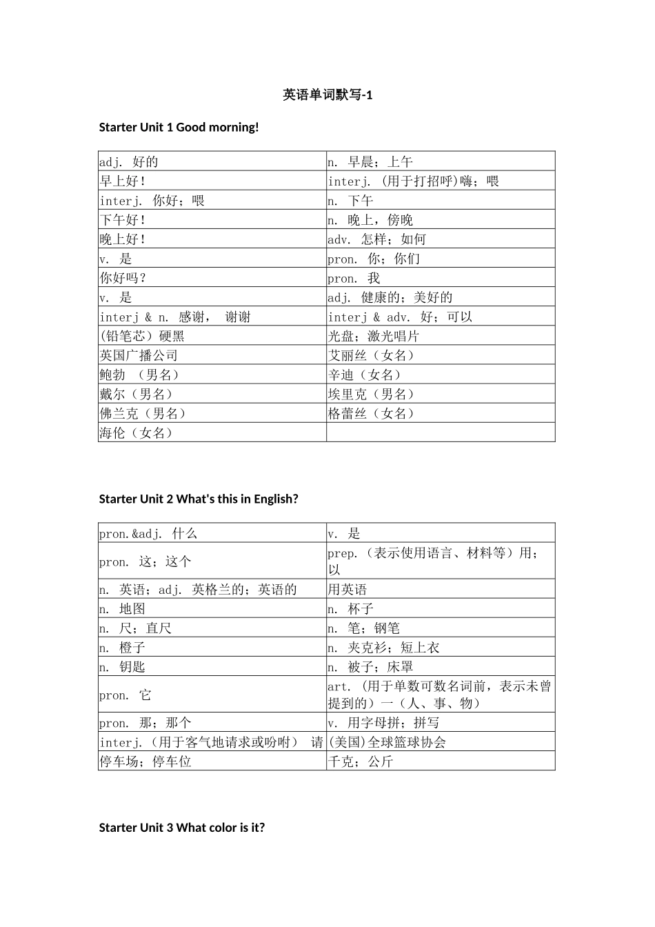 人教版初中英语七年级上册单词默写_第1页