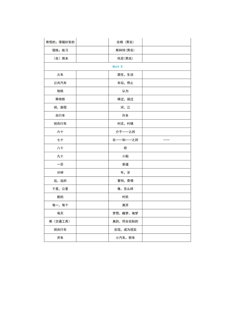 人教版七年级下册英语单词默写表_第3页