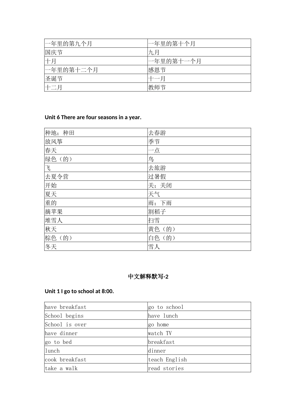 人教精通版小学英语六年级上册默写表_第3页