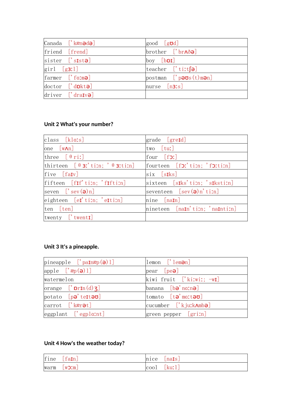 人教精通版小学英语四年级上册默写表_第3页