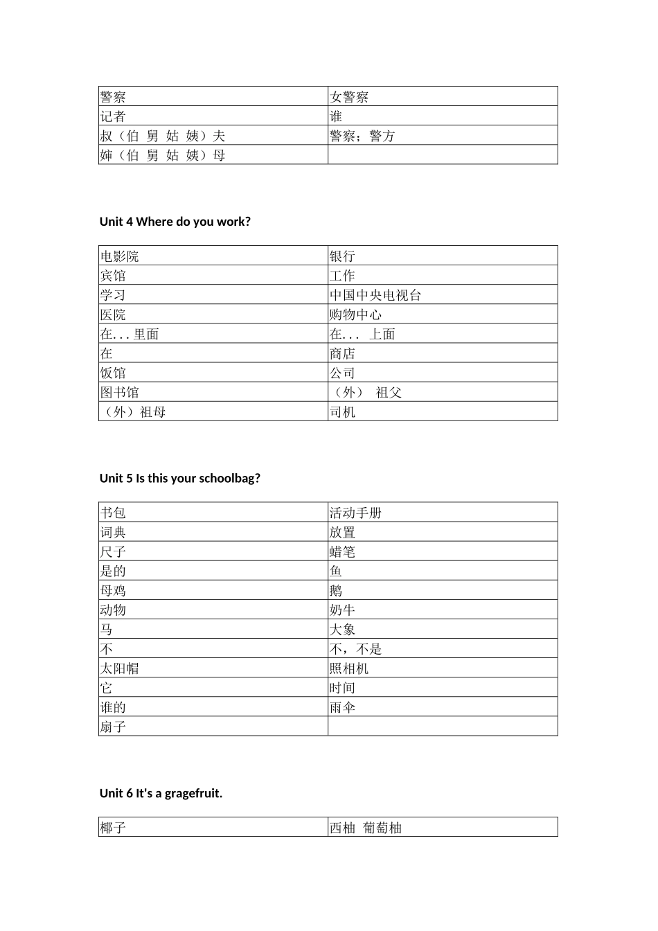 人教精通版小学英语五年级上册默写表_第2页