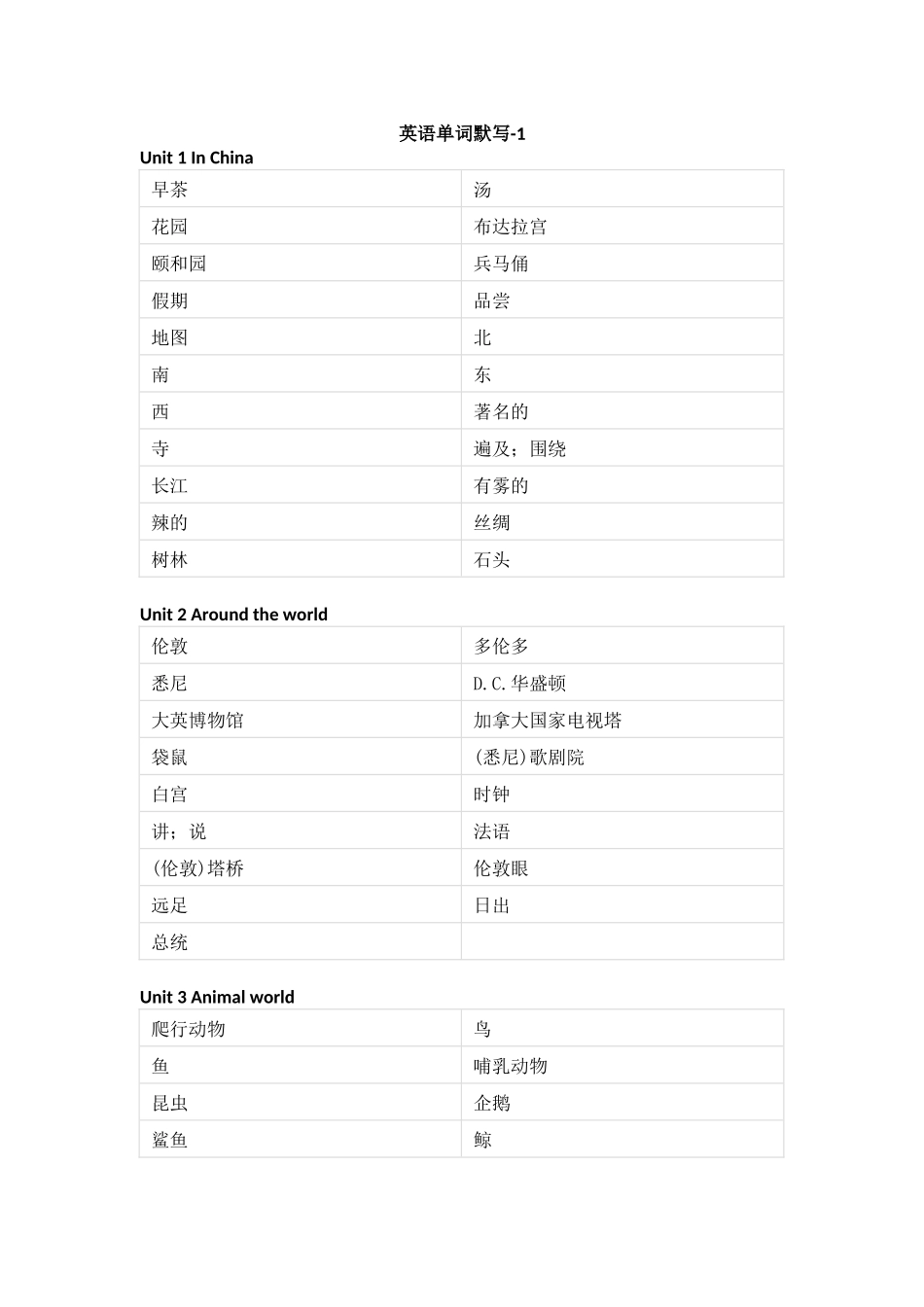 人教新起点版小学英语六年级上册单词默写_第1页