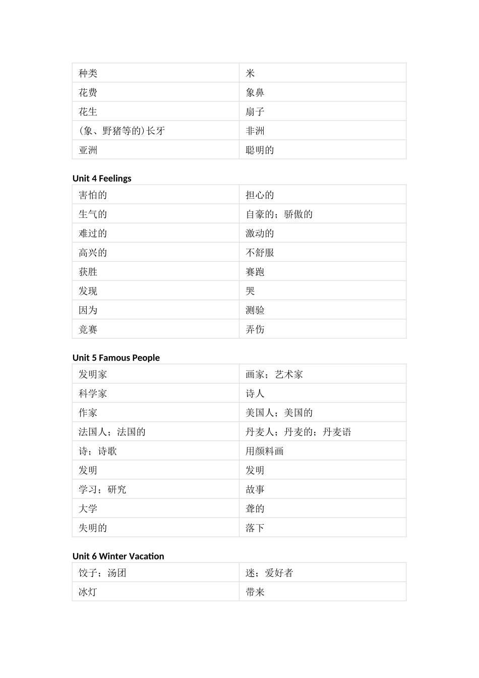 人教新起点版小学英语六年级上册单词默写_第2页