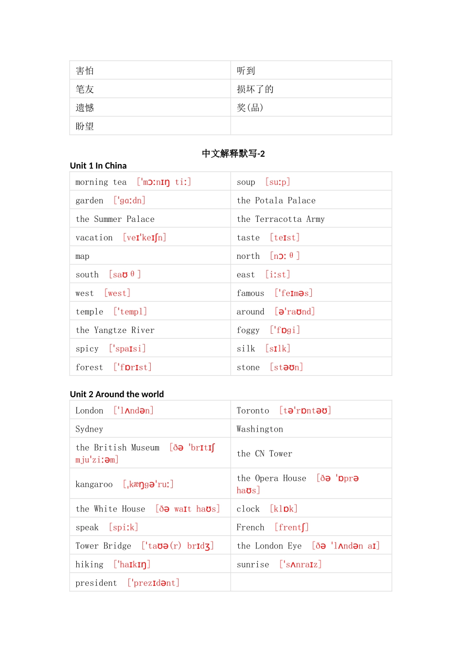 人教新起点版小学英语六年级上册单词默写_第3页