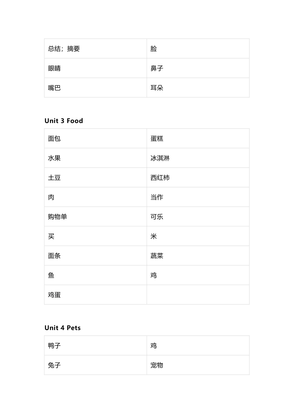 人教新起点版小学英语三年级上册单词默写_第2页