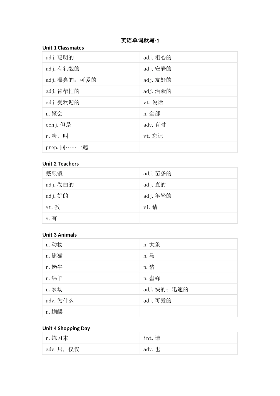 人教新起点版小学英语五年级上册单词默写_第1页