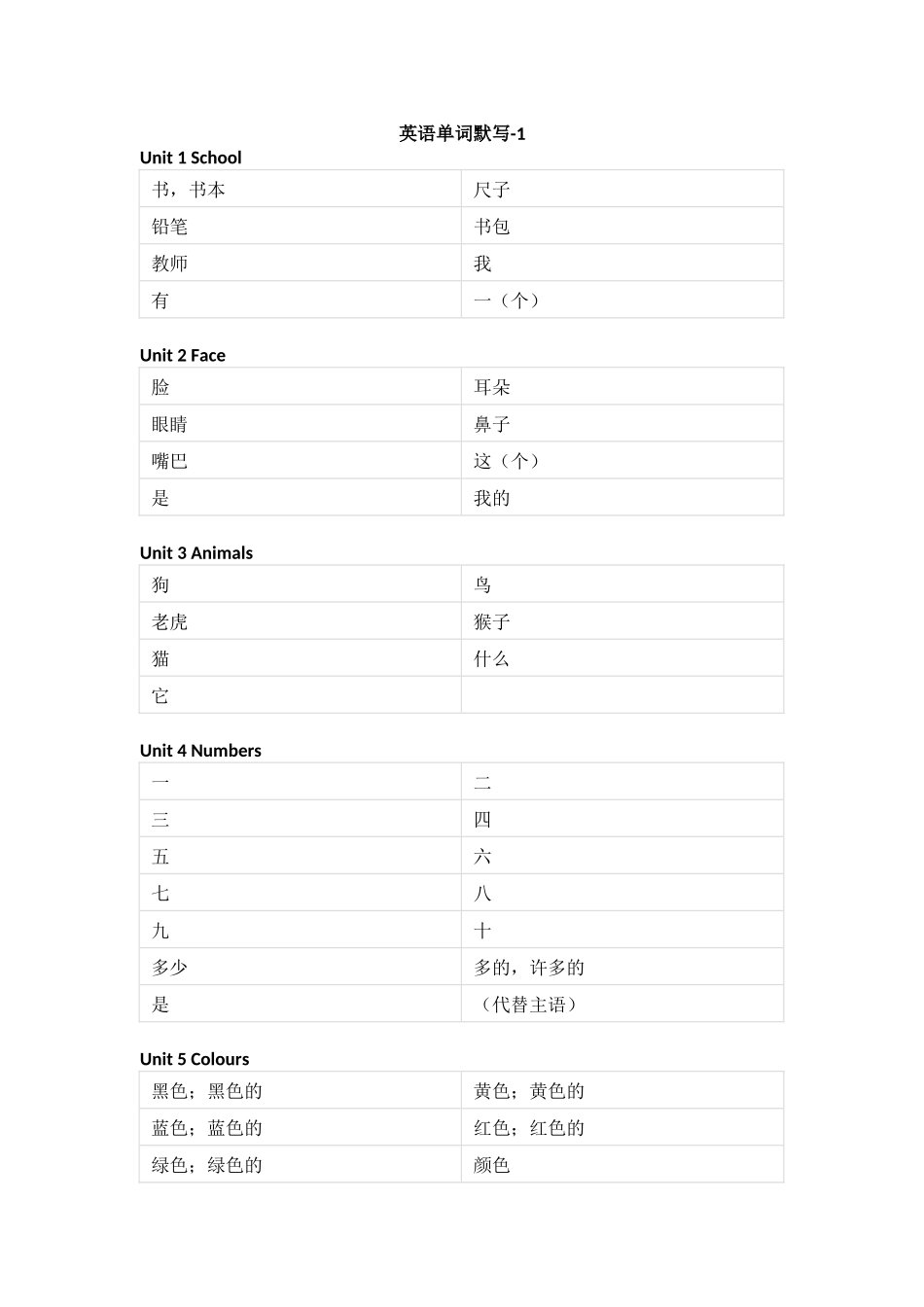人教新起点版小学英语一年级上册单词默写_第1页