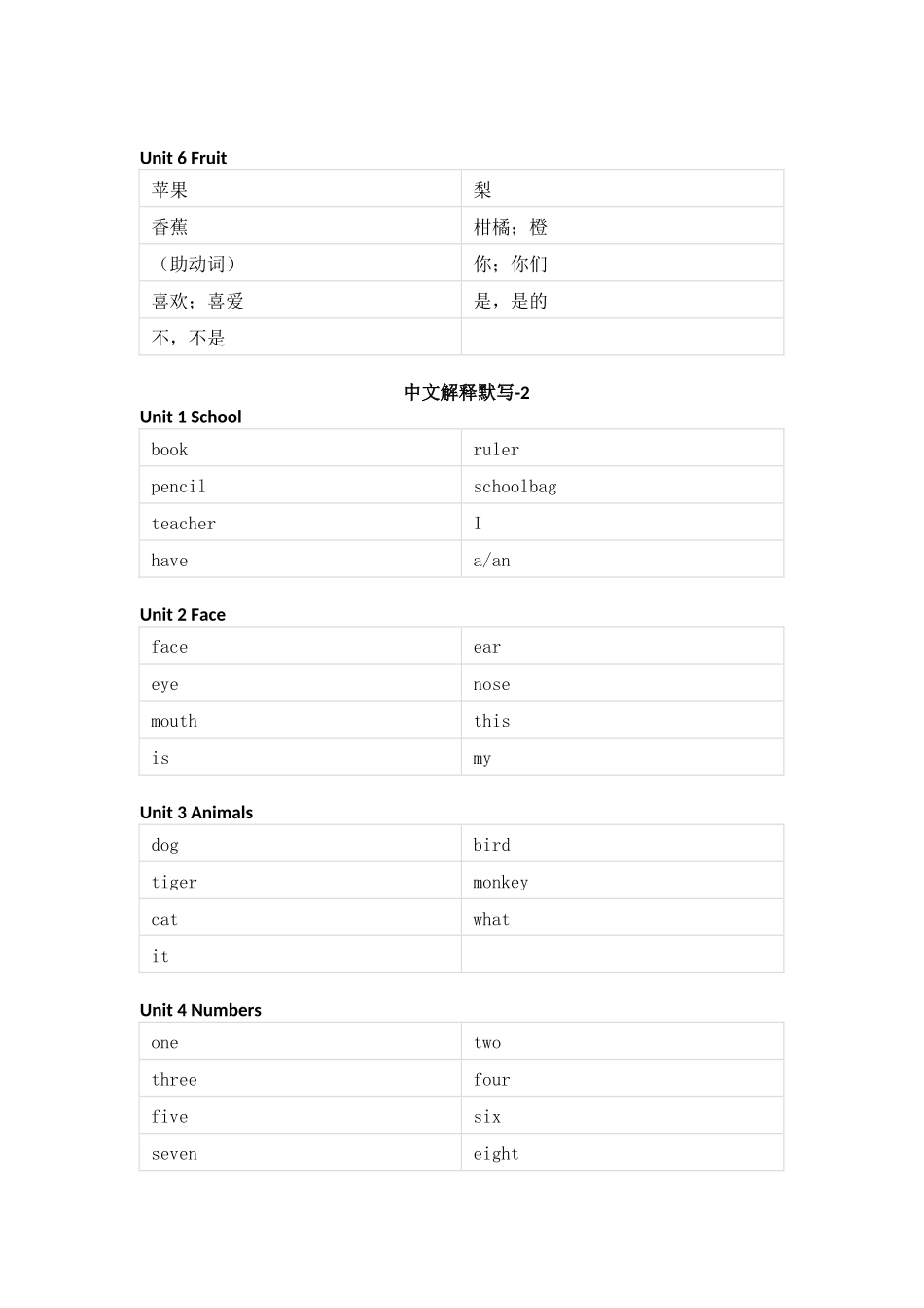 人教新起点版小学英语一年级上册单词默写_第2页