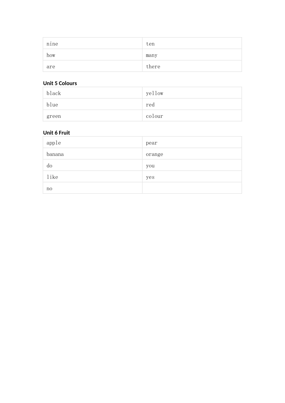 人教新起点版小学英语一年级上册单词默写_第3页